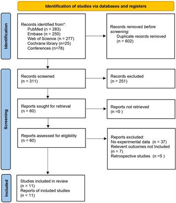 Neoadjuvant Immune Checkpoint Inhibitors in hepatocellular carcinoma: a meta-analysis and systematic review